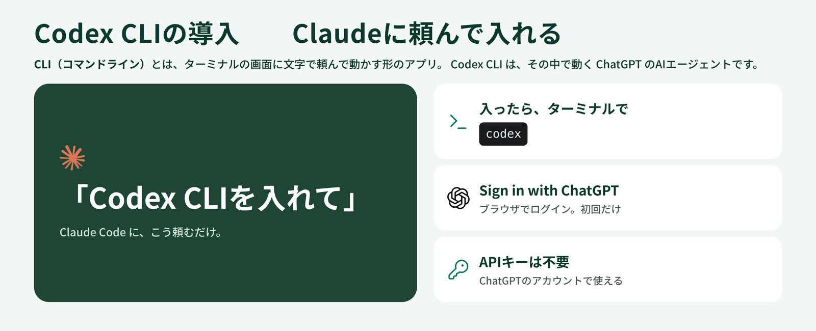 Claude Codeに「Codex CLIを入れて」と頼み、ターミナルでcodexと打ってChatGPTでログインする流れ