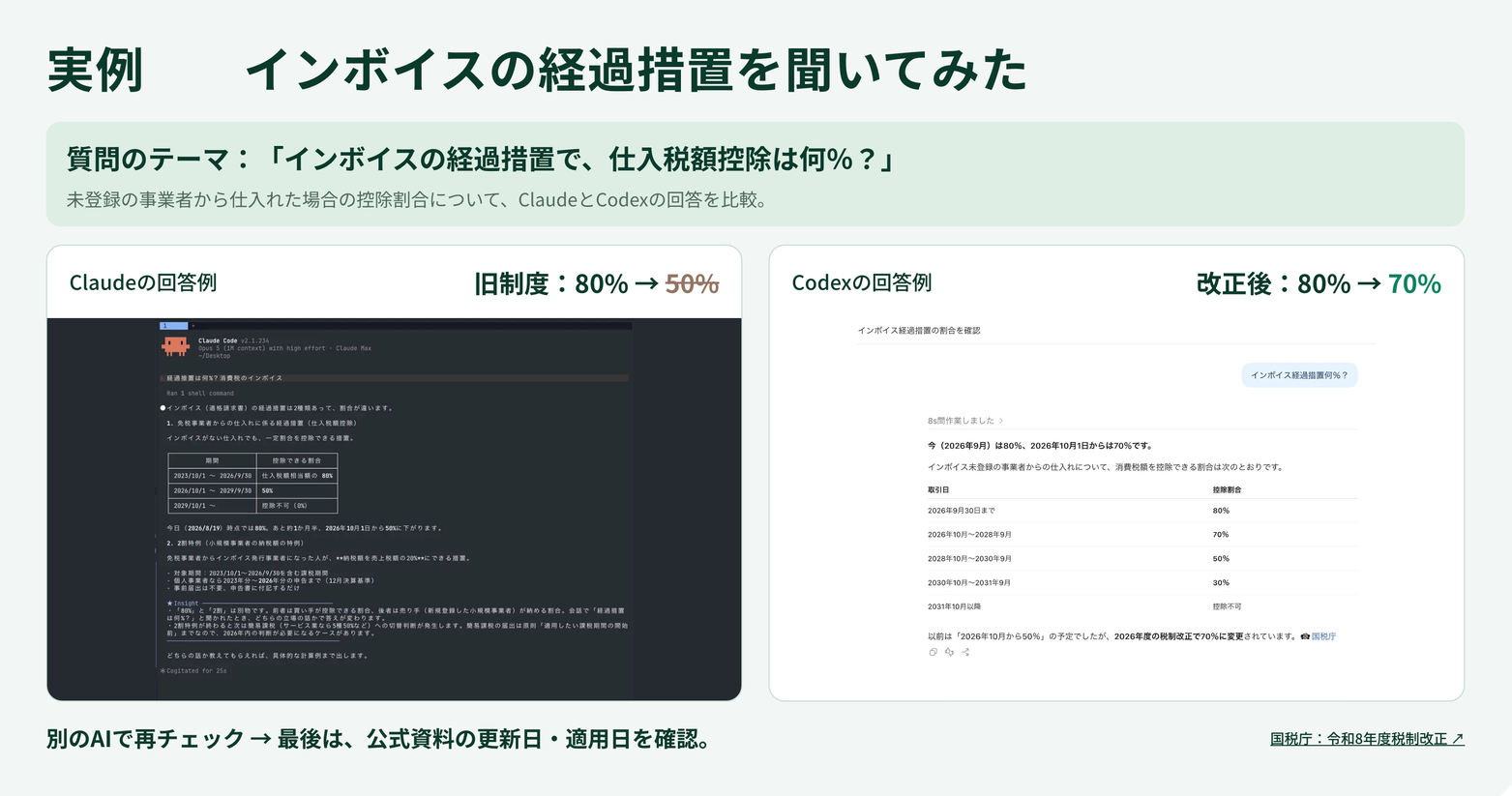 Claude Codeは「80%→50%」、Codexは「80%→70%」と答えた画面の比較